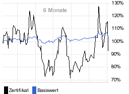 chart fonds