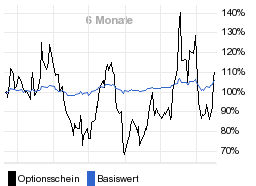 chart fonds