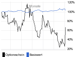 chart fonds