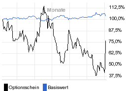 chart fonds