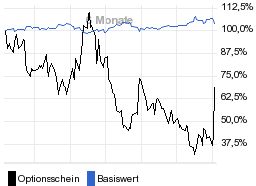 chart fonds