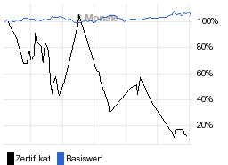 chart fonds