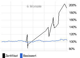 chart fonds