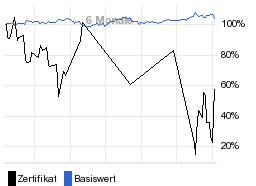 chart fonds