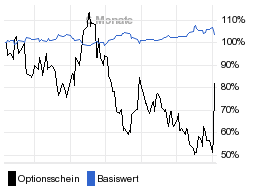 chart fonds