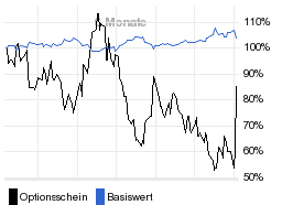 chart fonds