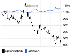 chart fonds