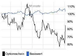 chart fonds