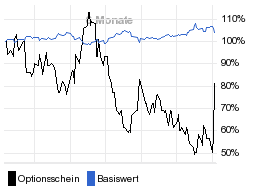 chart fonds