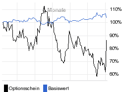 chart fonds