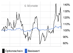 chart fonds