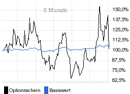 chart fonds