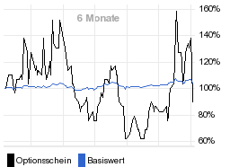 chart fonds