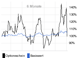 chart fonds