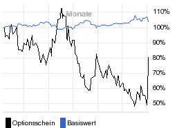 chart fonds