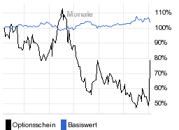 chart fonds