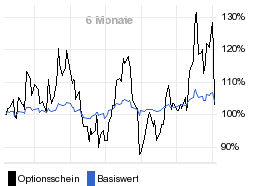 chart fonds