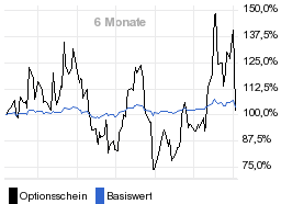 chart fonds