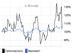 chart fonds