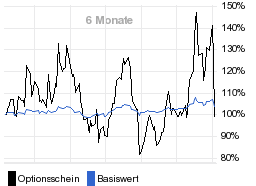 chart fonds