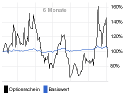 chart fonds