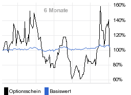 chart fonds