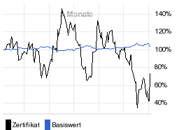 chart fonds