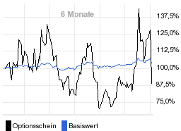 chart fonds