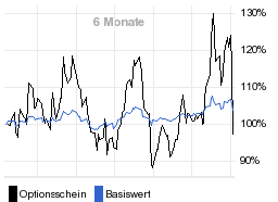 chart fonds