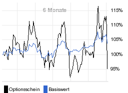 chart fonds