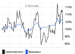 chart fonds