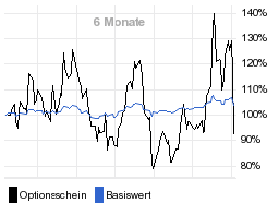 chart fonds