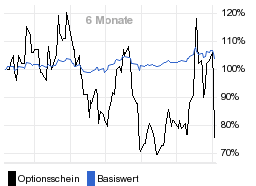 chart fonds