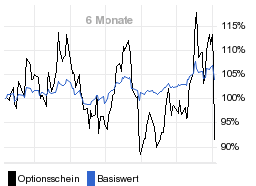 chart fonds