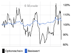 chart fonds