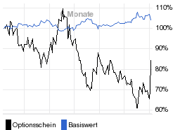 chart fonds