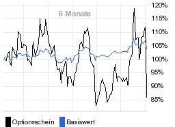 chart fonds