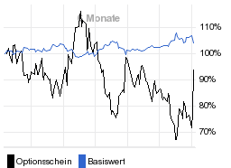 chart fonds