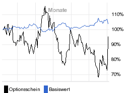 chart fonds