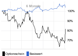 chart fonds