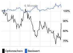 chart fonds