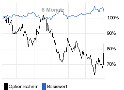 chart fonds