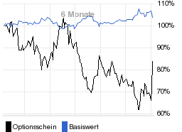 chart fonds