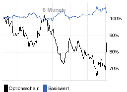 chart fonds