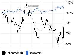 chart fonds