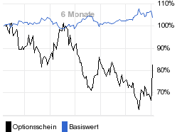 chart fonds