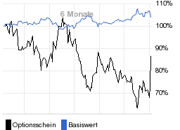 chart fonds