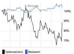 chart fonds