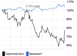 chart fonds