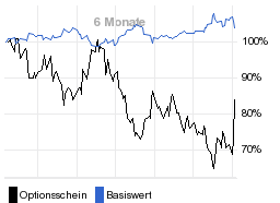 chart fonds